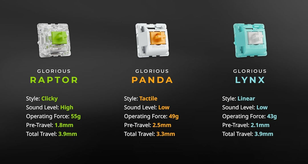 Glorious Gaming 36x Panda Mechanical Keyboard Switches (Taktil) - für alle GMMK-Tastaturen & Numpads