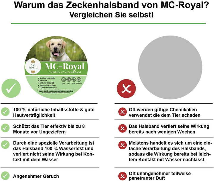 MC-Royal® Zeckenhalsband für Hunde - Effektiver Schutz vor Ungeziefern - wasserdicht und verstellbar