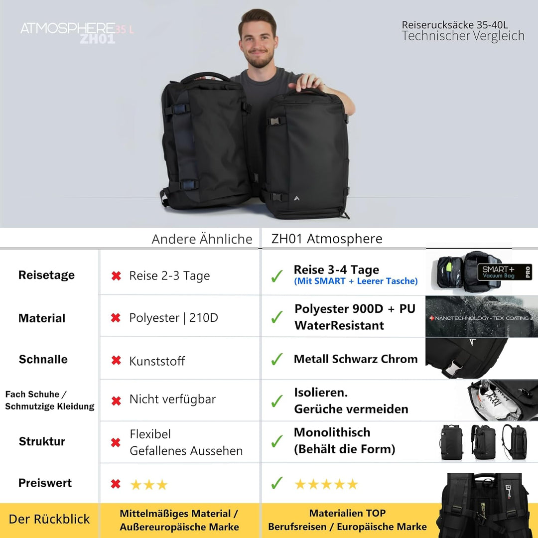 +Zermatt-Horn Rucksack herren Reise-Rucksack 35L | Laptop 15-17 Zoll. Kabinenrucksack Handgepäck mit