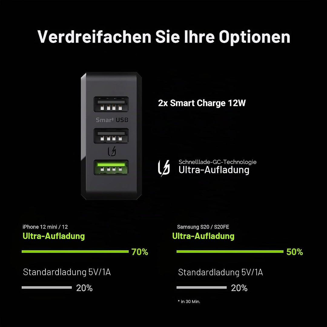 USB-A Ladegerät 30W 3 Port USB Green Cell Power Adapter mit Quick Charge 3.0 Handy Schnellladegerät