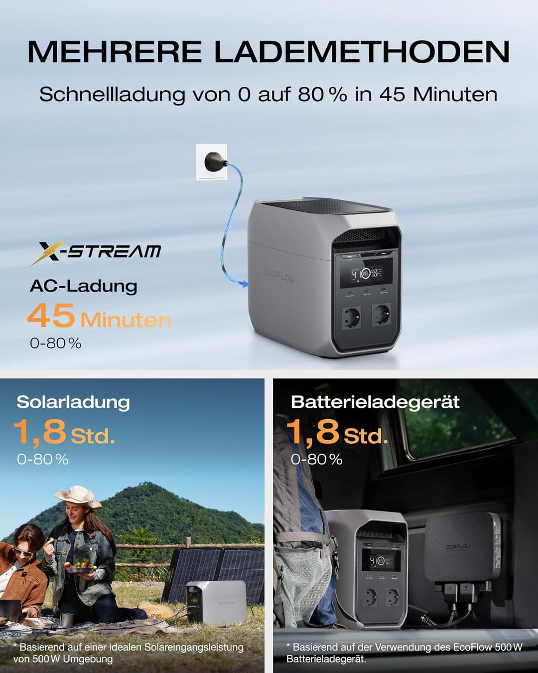 EF ECOFLOW DELTA 3 Classic Tragbare Powerstation 1 024 Wh LiFePO4-Batterie, 1 800 W AC (3 600 W Spit