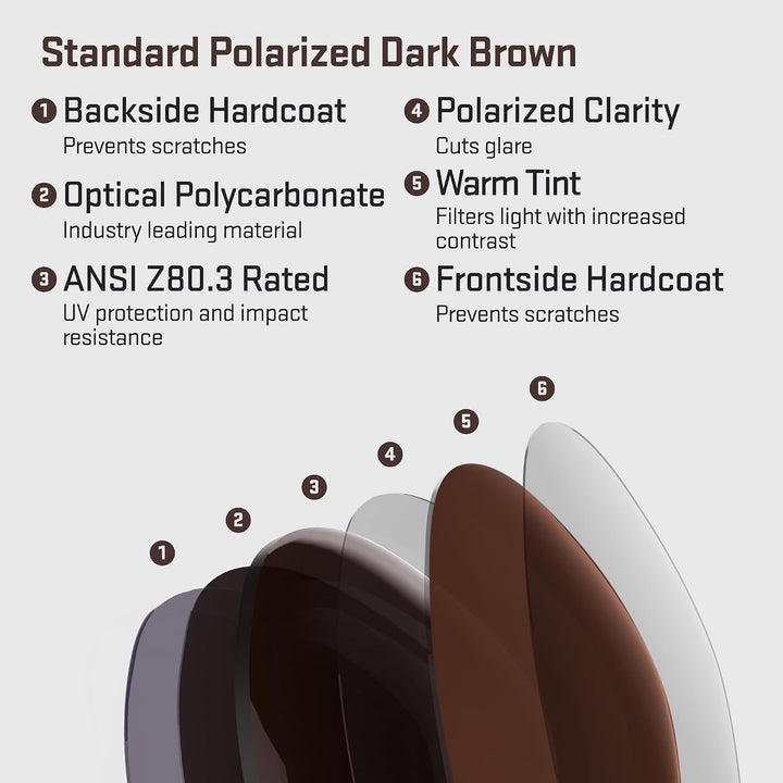REVANT Ersatzgläser für Oakley Wind Jacket - Kompatibel mit für Oakley Wind Jacket Dunkelbraun - Pol