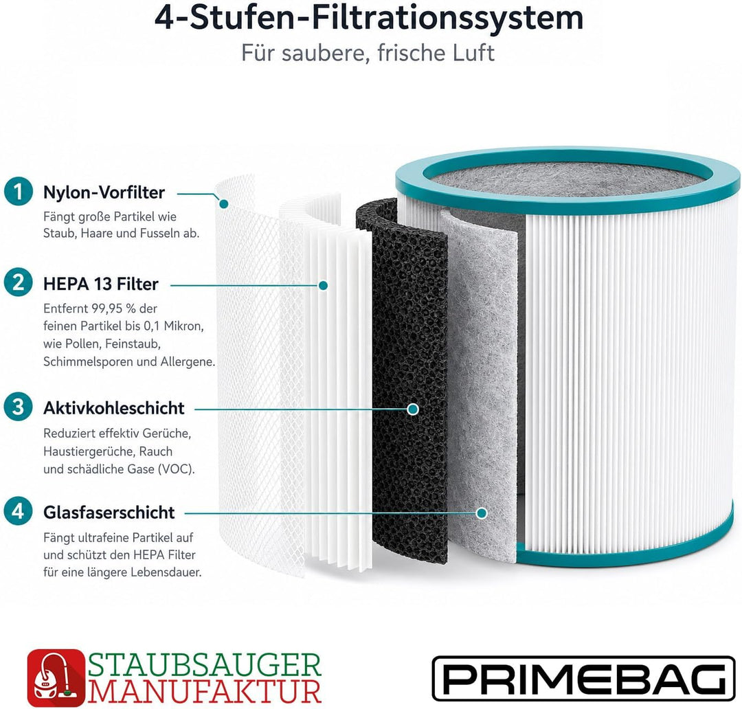 PRIMEBAG - Filter kompatibel mit Dyson Pure Cool TP00 TP01 TP02 TP03 AM11 BP01 Cool Me Luftreiniger