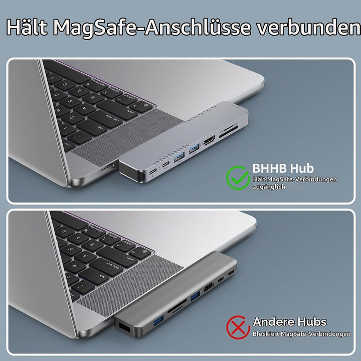 BHHB USB C Hub Adapter für MacBook Pro Air Docking Station 8-in-2 für Mac Book Zubehör 4K@60Hz HDMI,