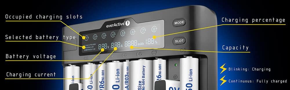 Charger for Cylindrical Li-ion and NI-MH Batteries everActive UC-800