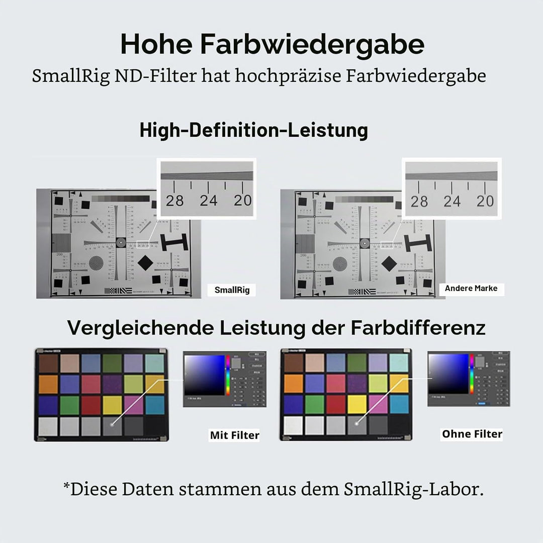 SMALLRIG 4 x 5,65" ND 1,8 (6 Stop) Filter, quadratischer Neutraldichtefilter, 4 mm Dickes, mehrschic