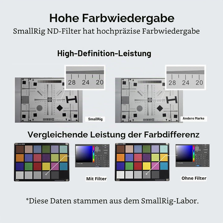 SMALLRIG 4 x 5,65" ND 1,8 (6 Stop) Filter, quadratischer Neutraldichtefilter, 4 mm Dickes, mehrschic