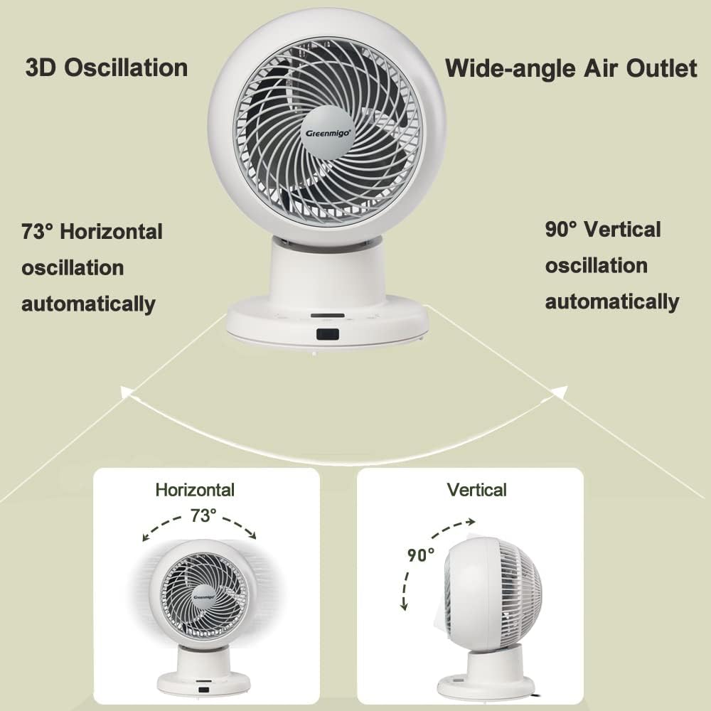DC Motor Ventilator Leise - 3D Turbo Mit Fernbedienung, Tischventilator Oszillierend, 5 Geschwindigk