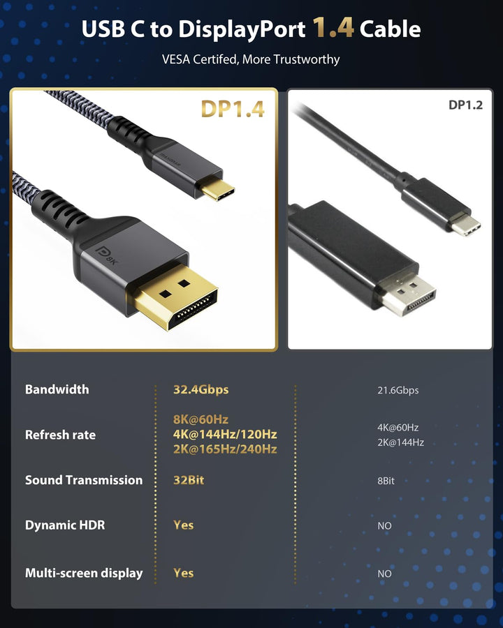[2 Pack] USB C DisplayPort Kabel 1.4 8K@60Hz 4K@60Hz/144Hz/120Hz 5K@60Hz 2K@240Hz Thunderbolt 3/4 zu