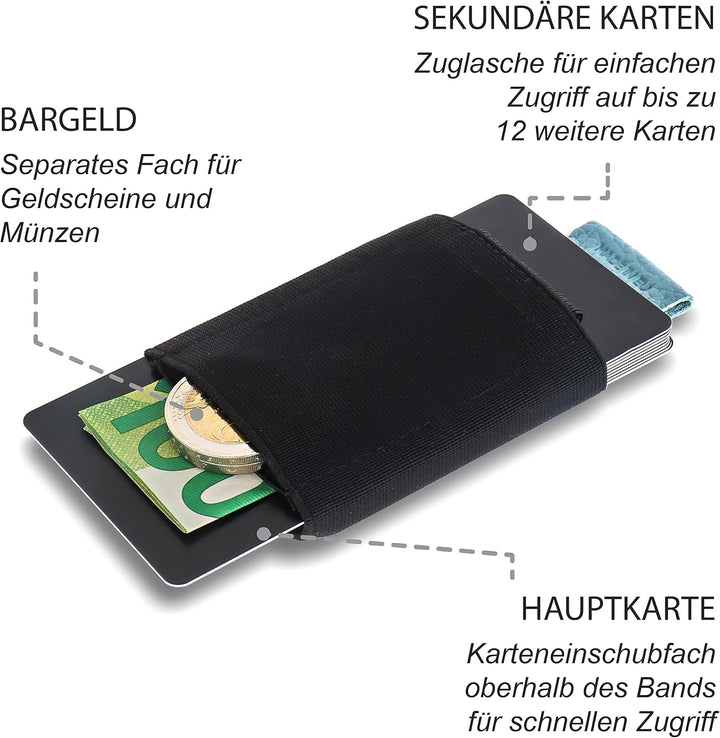 Jaimie Jacobs Nano Boy Mini Wallet, Mini Geldbörse aus Textil, Kleiner Geldbeutel, Slim Wallet mit Z
