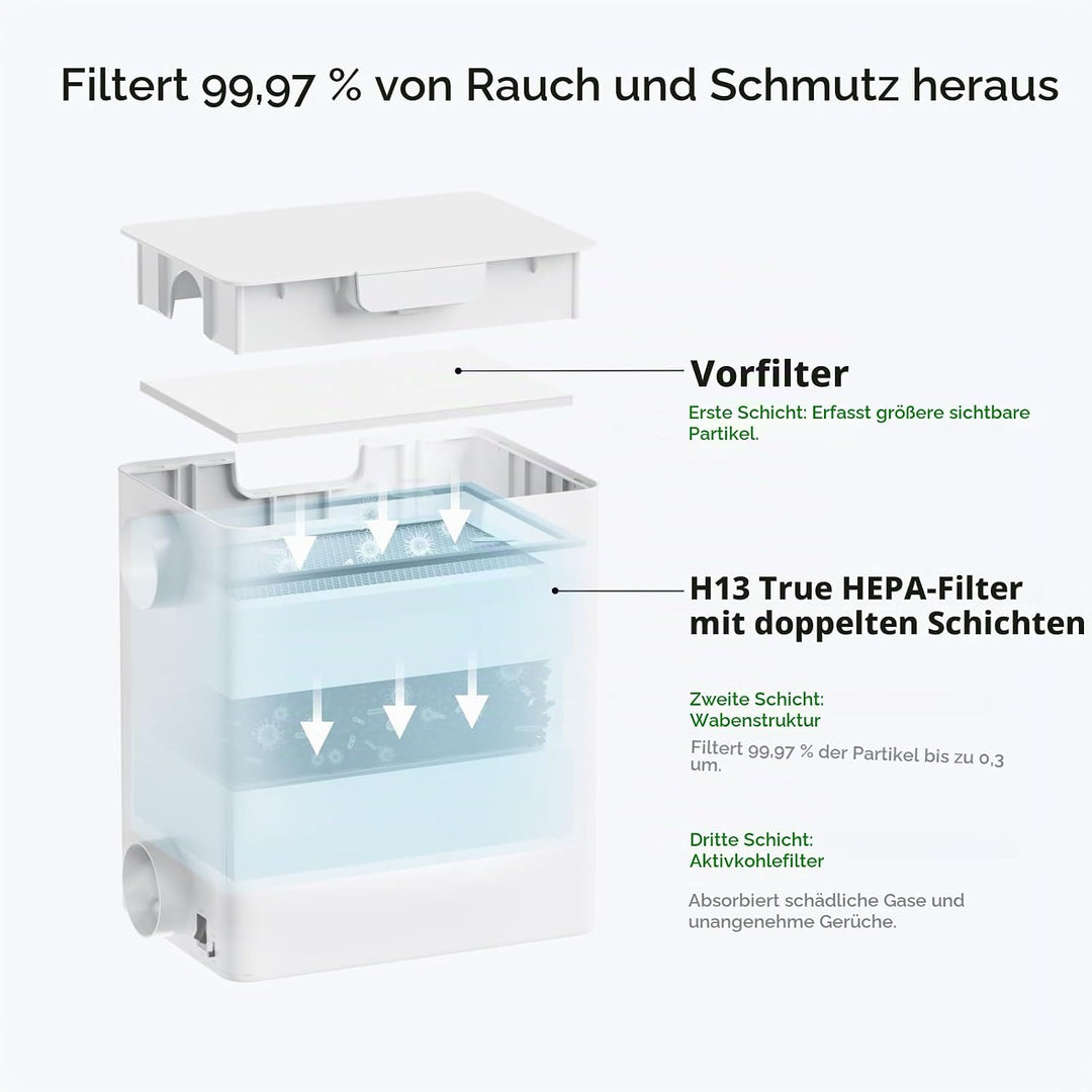 xTool F1 Desktop Luftreiniger, Rauchabsauger mit 3 Schicht Filterung, Hepa Portable Air Purifier nur