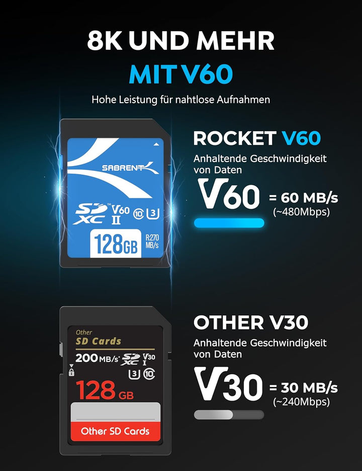 SABRENT SD Karte 1TB v60, sdxc Card uhs ii, SD Speicherkarte Class 10, u3, L270MB/s S170MB/s Full HD
