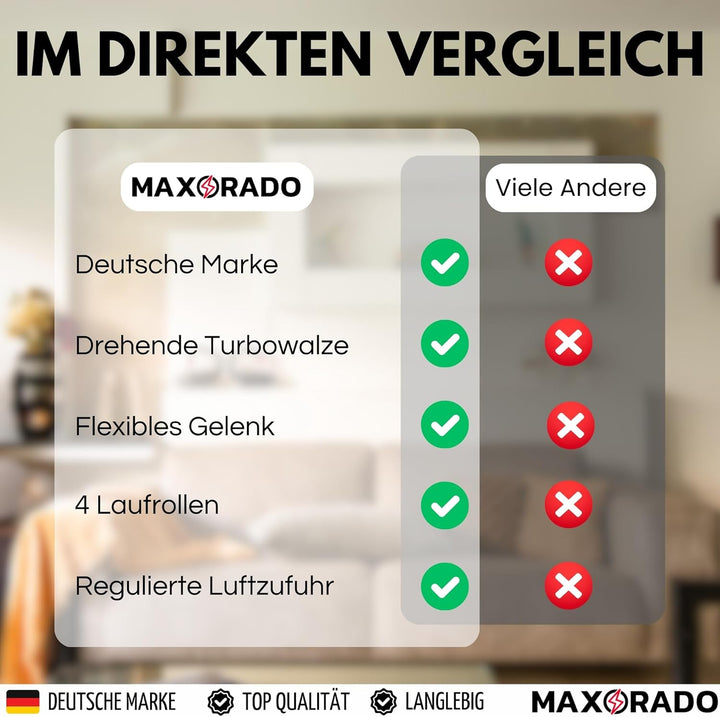 Turbodüse passend für Dyson V6 DC59 DC61 DC62 DC74 DC72 DC33 DC37 DC39 DC41 Staubsauger Bodendüse Tu