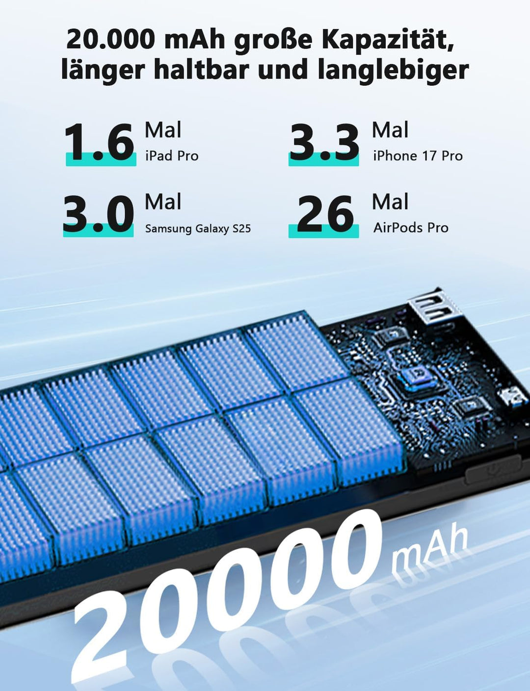 Miady Powerbank 20000mAh, 27W Schnellladen mit Integrietem USB-C Kabel, Externe Handyakkus kompatibe