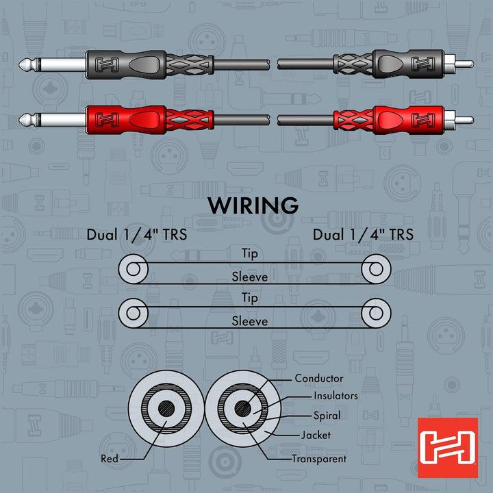 Hosa CPR-201, standard Audiokabel, Dual 1/4 Zoll TS auf Dual RCA, 1m Länge, 1m