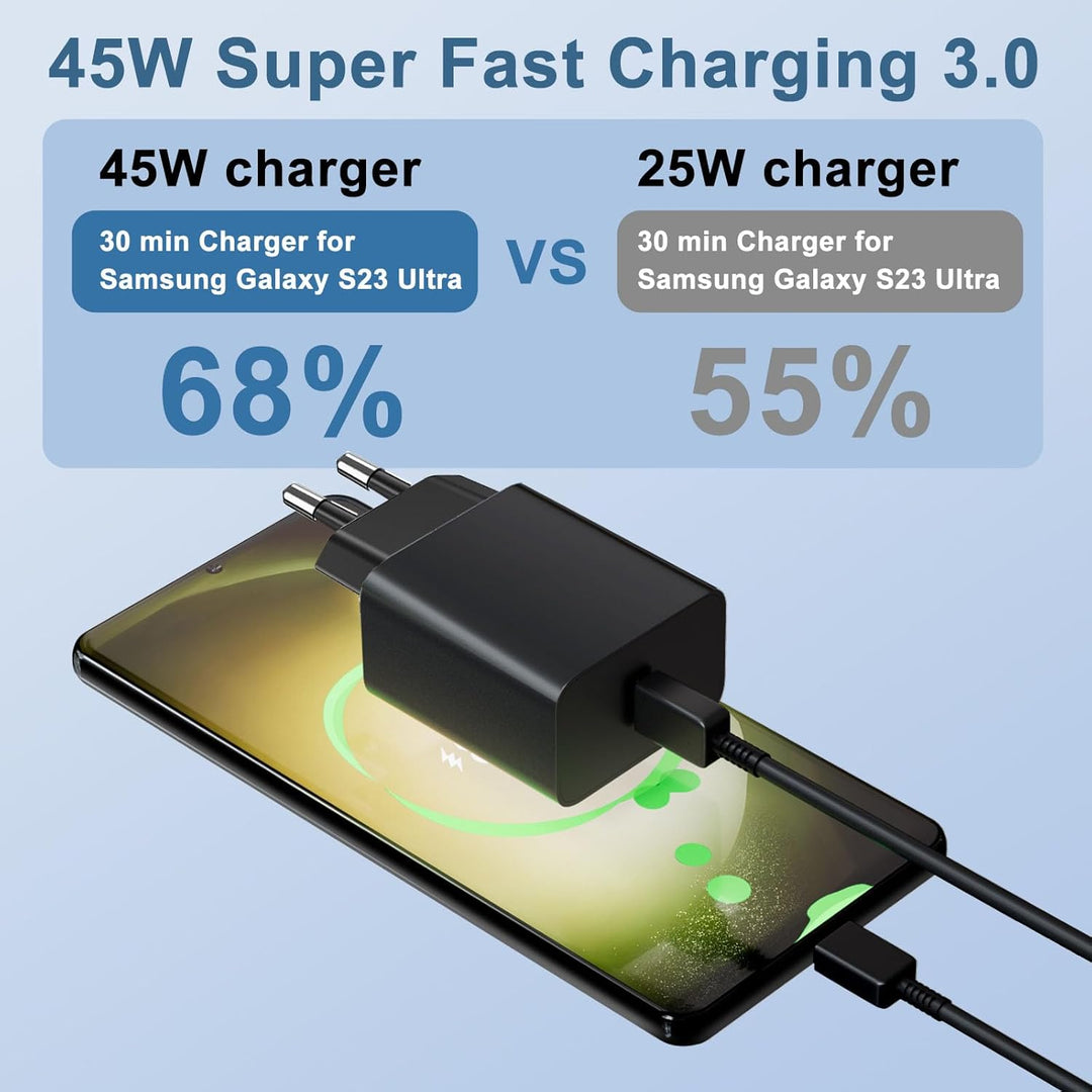 45W USB C Ladegerät für Samsung,Schnellladegerät und 2m Schnellladekabel für Samsung Galaxy S25 S24