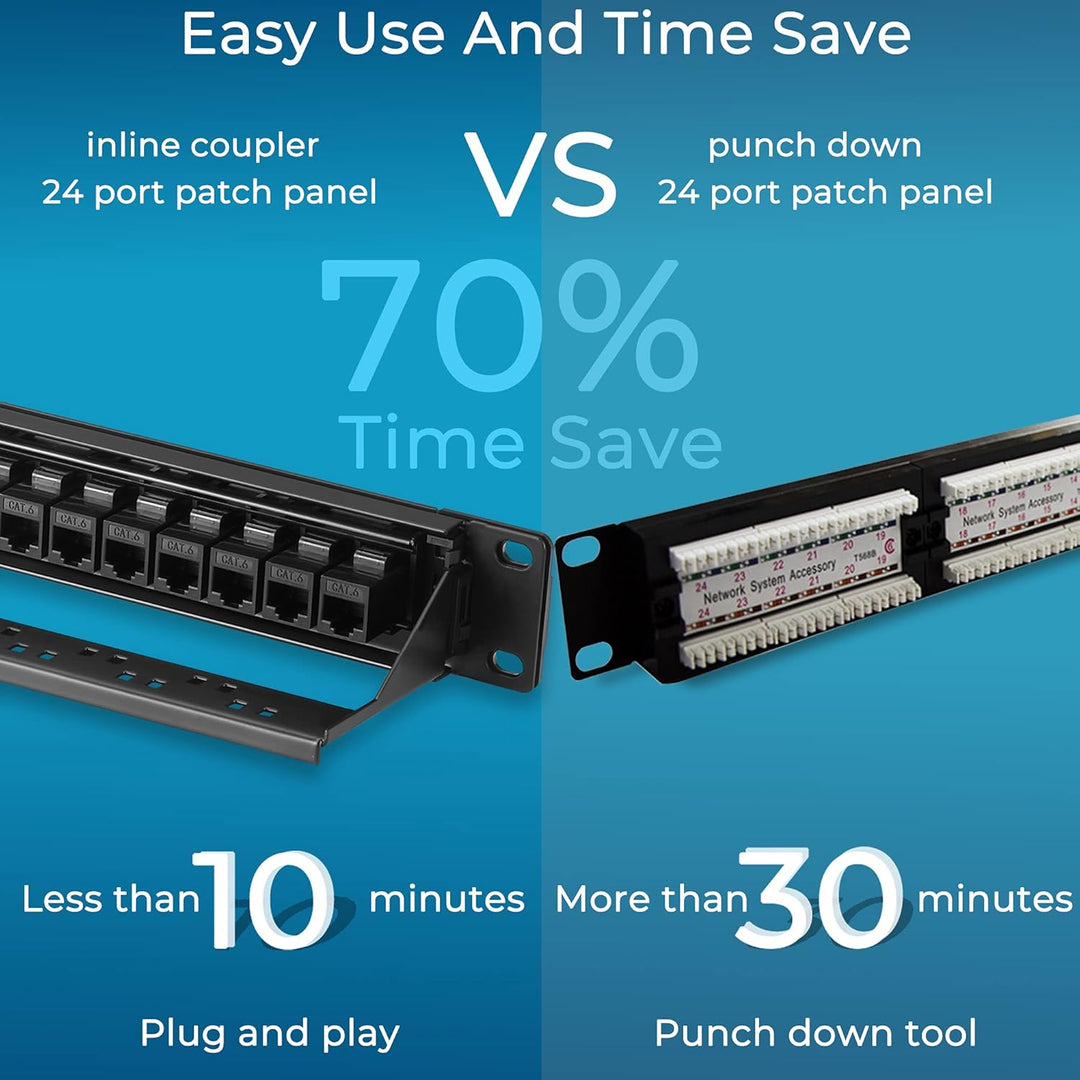 Patchpanel 24 Port Cat6 mit Inline Keystone 10G Support, Rapink Pass-Thru Koppler Patchpanel UTP 48,