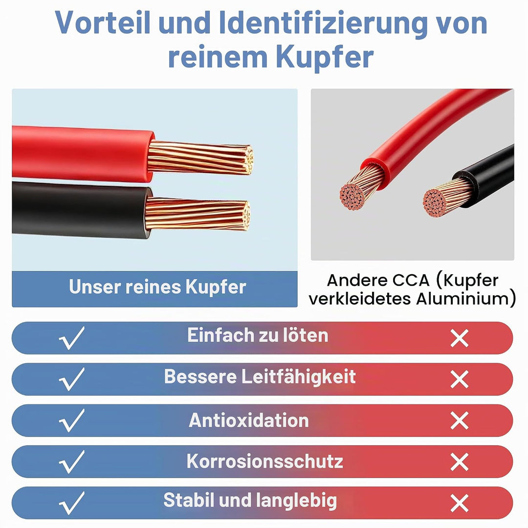 2 × 1,0 mm² Zweiadriges Doppelkabel 2 Core Automotive -Kabel 2 Leiter Kupfer -Elektrodraht 12 V 24 V