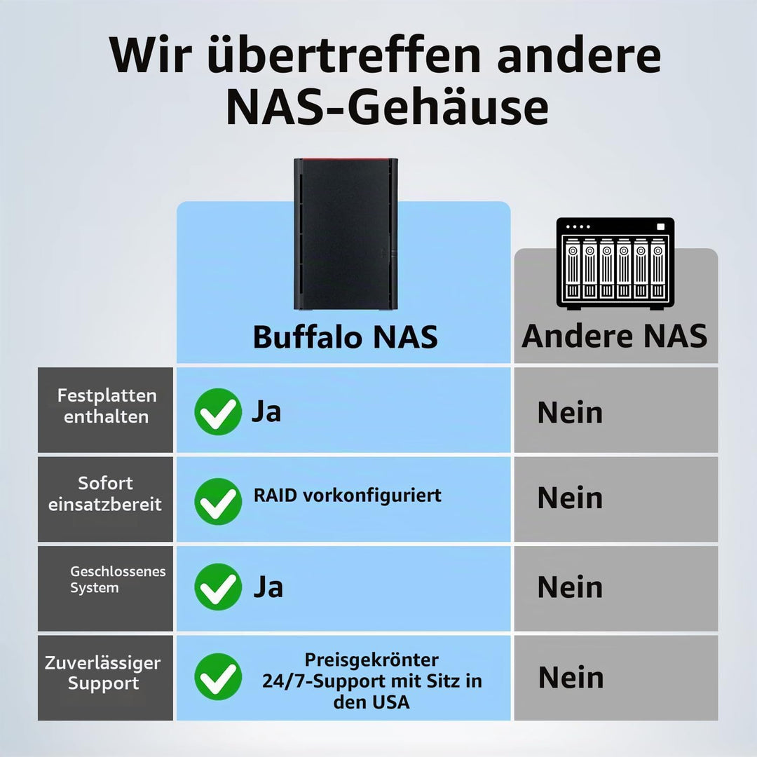 Buffalo LinkStation 410 2 TB High Performance NAS Persönlichen Cloud Storage und Media Server schwar
