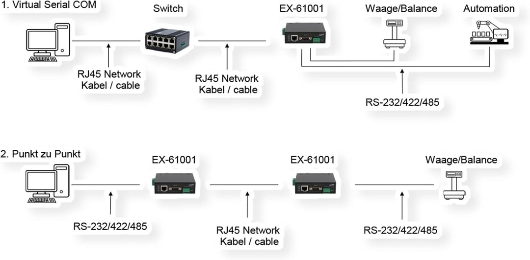 EX-61001 Ethernet zu 1S x RS-232/422/485