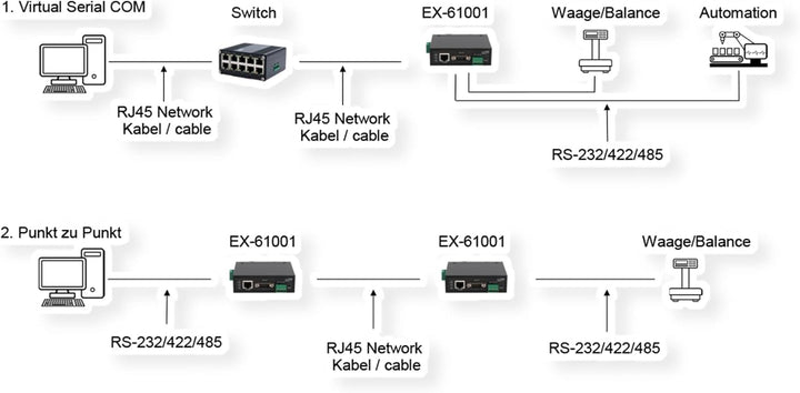 EX-61001 Ethernet zu 1S x RS-232/422/485