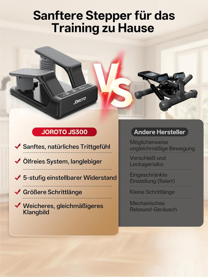 JOROTO Air Resistance Stepper für Zuhause, Mini Stepper mit 5-stufig Einstellbarer Intensität + Bänd