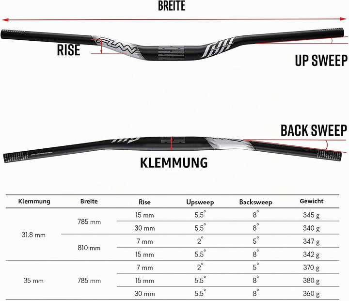 Funn Full On Mountainbike Lenker mit Lenkerklemme 35mm und Breite 785mm, Robuster und leichter Legie