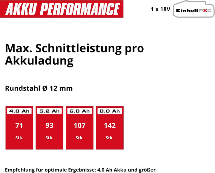 Einhell Professional Akku-Winkelschleifer TP-AG 18/125-13 Q P BL-Solo | PXC | 18 V | 1300 W | Ø 125