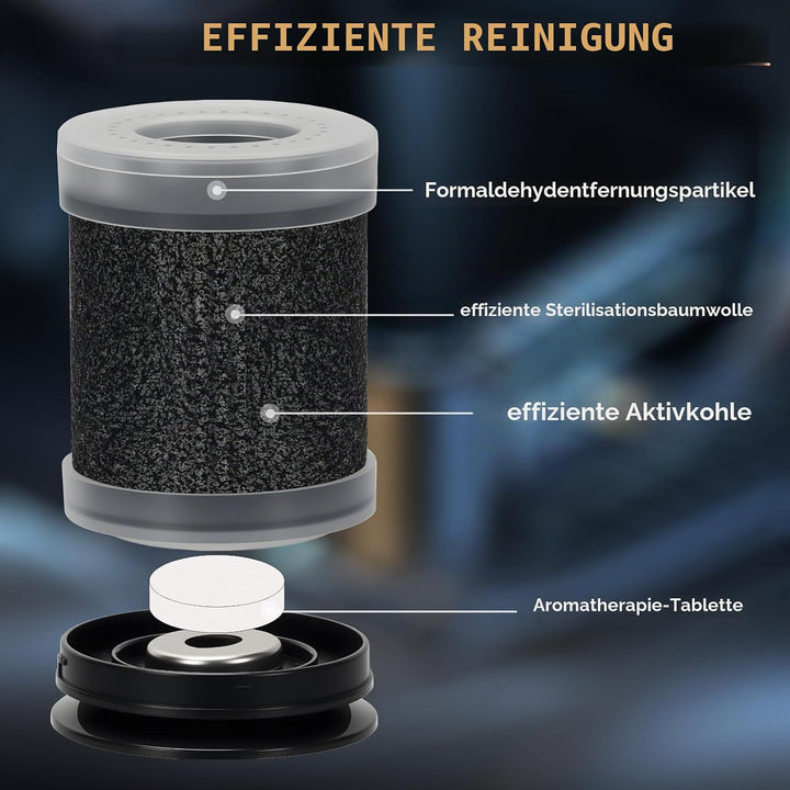FYY Kleine HEPA Luftreiniger-USB Powered Auto Luftreiniger, Geruchsfrischer mit Farblicht, Reiserauc