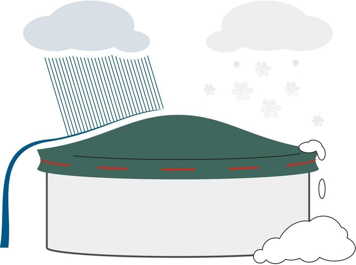 well2wellness Pool Abdeckplane 90 g/m² für Rundbecken Ø 3,50 m - 3,60 m | Poolplane | Sicherer Schut