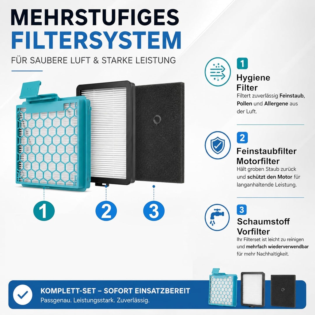 Staubsaugerfilter Filter Set kompatibel mit Miele Boost CX1 Filter und Miele Blizzard CX1 Ersatzteil