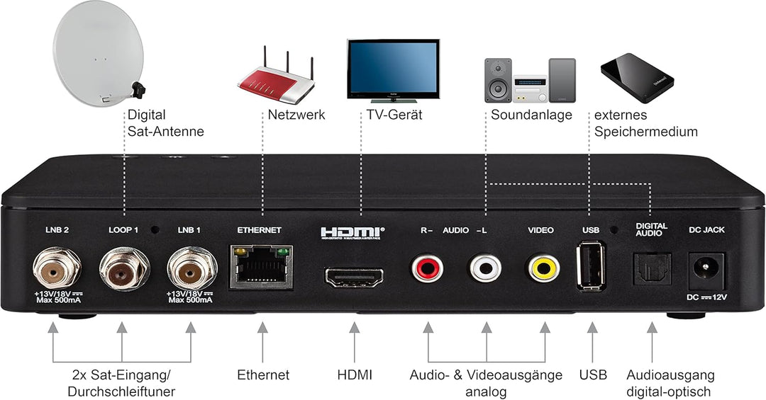 IMPERIAL HD 7i Twin – HD Twin Sat-Receiver (2 Empfänger, SAT>IP, Bluetooth, alphanumerisches Display