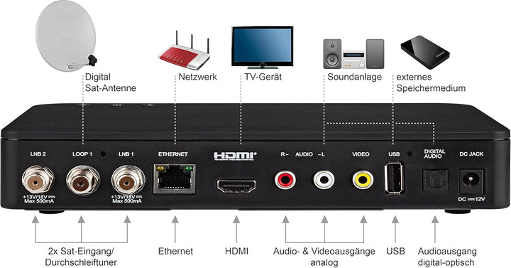 IMPERIAL HD 7i Twin – HD Twin Sat-Receiver (2 Empfänger, SAT>IP, Bluetooth, alphanumerisches Display
