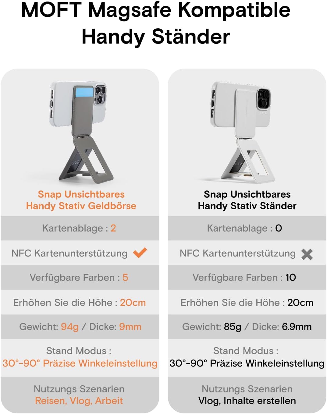 MOFT Stativ für Smartphone, 3 in 1 Handy Stativ Geldbörse und Verstellbares Handy Ständer Magnetisch