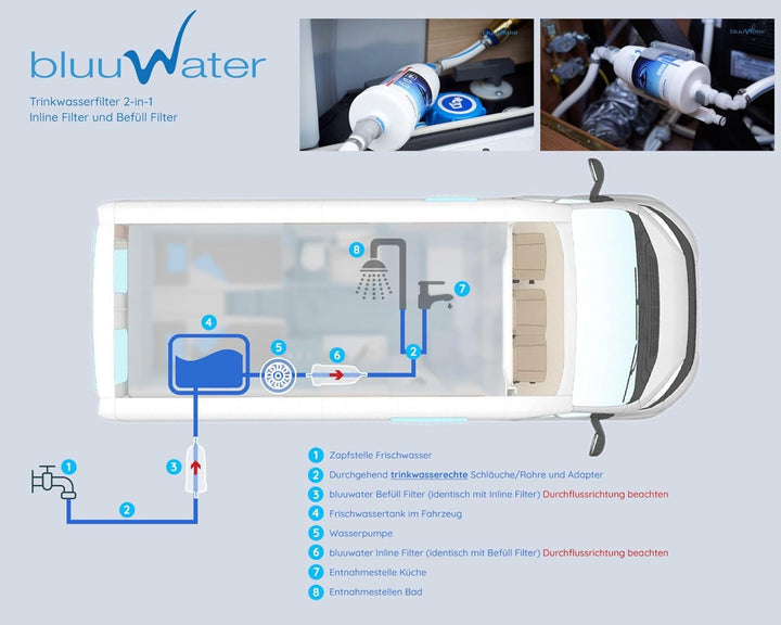 KT08 Wasserfilter für Wohnwagen, Wohnmobile &amp; Boote | Laborgeprüft - Filtert 99,99999% der Bakterien
