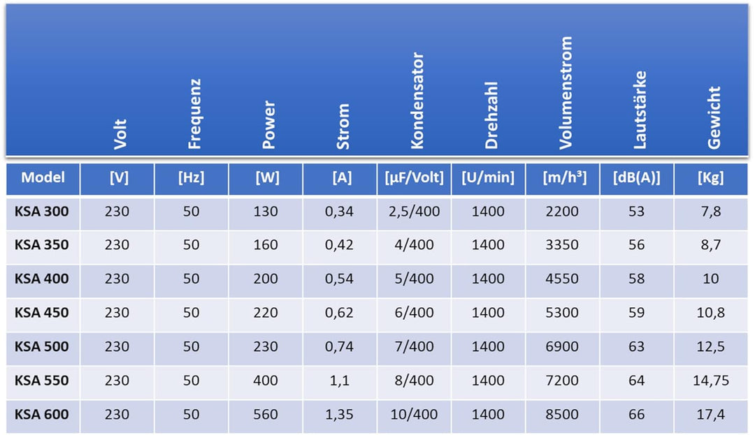 Uzman 600mm Wandventilator 8500m³/h Axial Wand Fenster Mauer Ventilator Gebläse Metallüfter Einbauve
