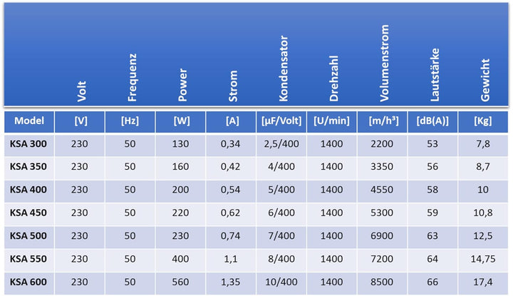 Uzman 600mm Wandventilator 8500m³/h Axial Wand Fenster Mauer Ventilator Gebläse Metallüfter Einbauve