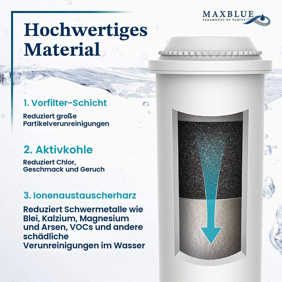 Maxblue Kaffeefilter, Kompatibel mit White, 68739, 60209, 62911, Kompatibel mit Jura Capresso Z5, Z6