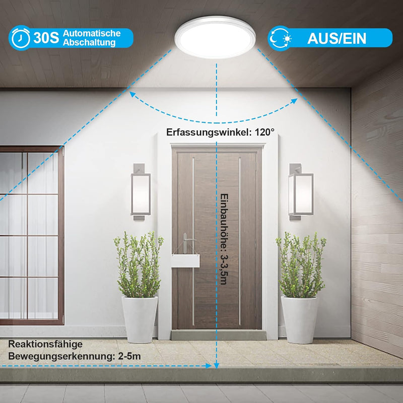 LED Deckenleuchte mit Radar Bewegungsmelder, 18W 5000K Deckenlampe mit Bewegungsmelder Innen, Flach