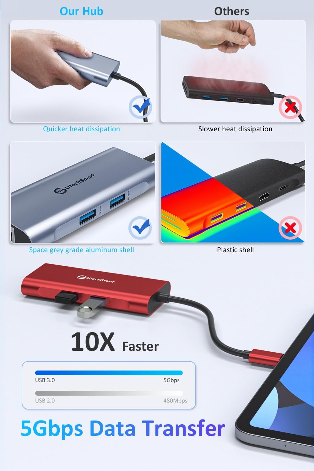 USB C Hub, UtechSmart 6 in 1 USB C zu HDMI Adapter mit 1000M Ethernet, Power Delivery Pd Typ C Ladea
