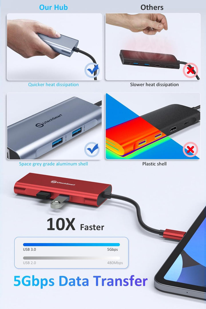 USB C Hub, UtechSmart 6 in 1 USB C zu HDMI Adapter mit 1000M Ethernet, Power Delivery Pd Typ C Ladea