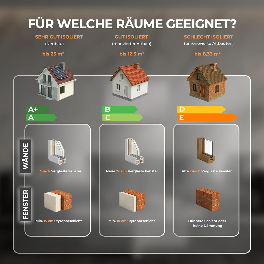 BR Bringer Infrarotheizung Standgerät - 1000 Watt - Energiesparend - Mobile Elektroheizung mit Stand