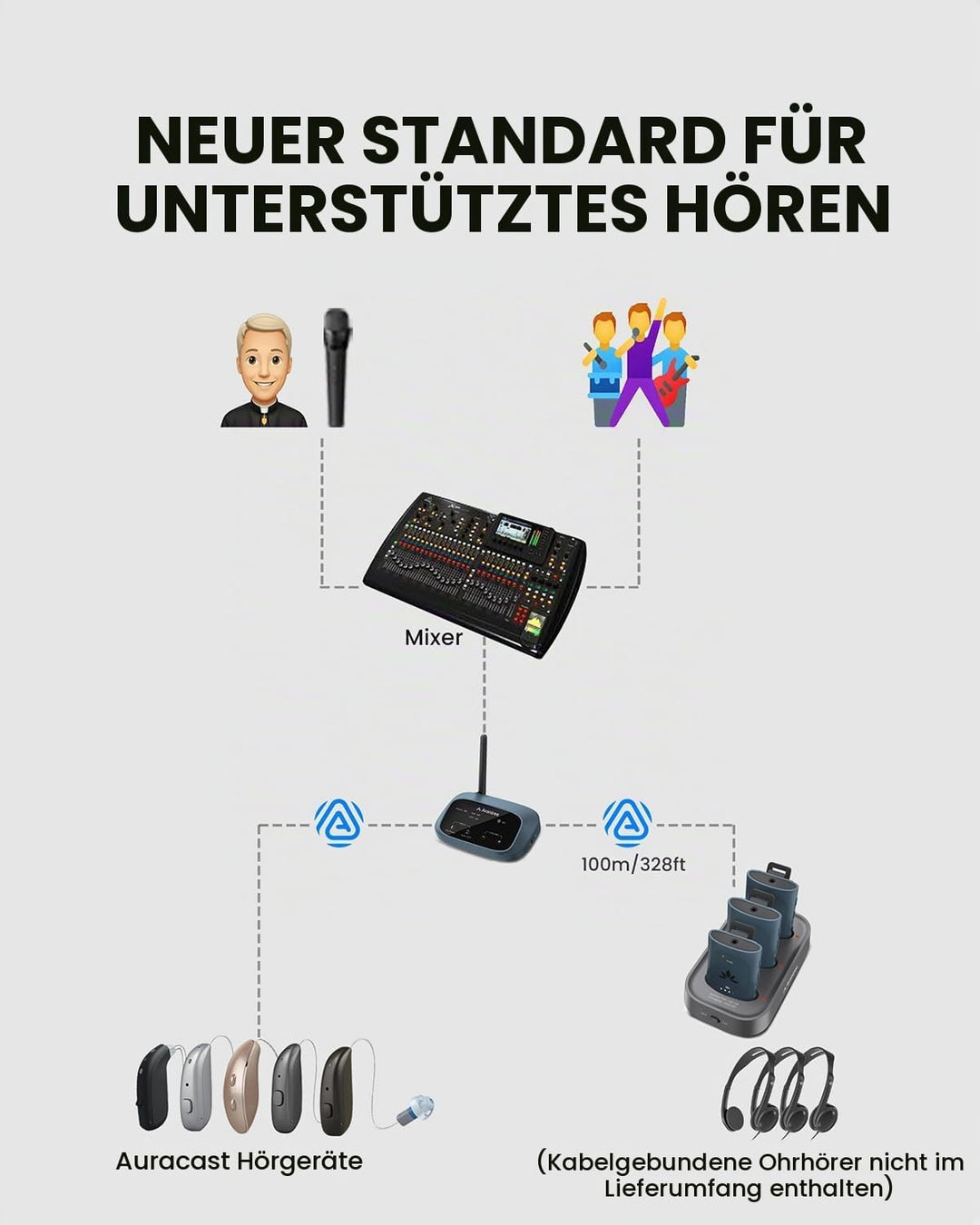 Avantree AuraPlex M3 – Auracast Assistive Listening System mit 1 Sender &amp; 3 kabellosen Empfängern, b
