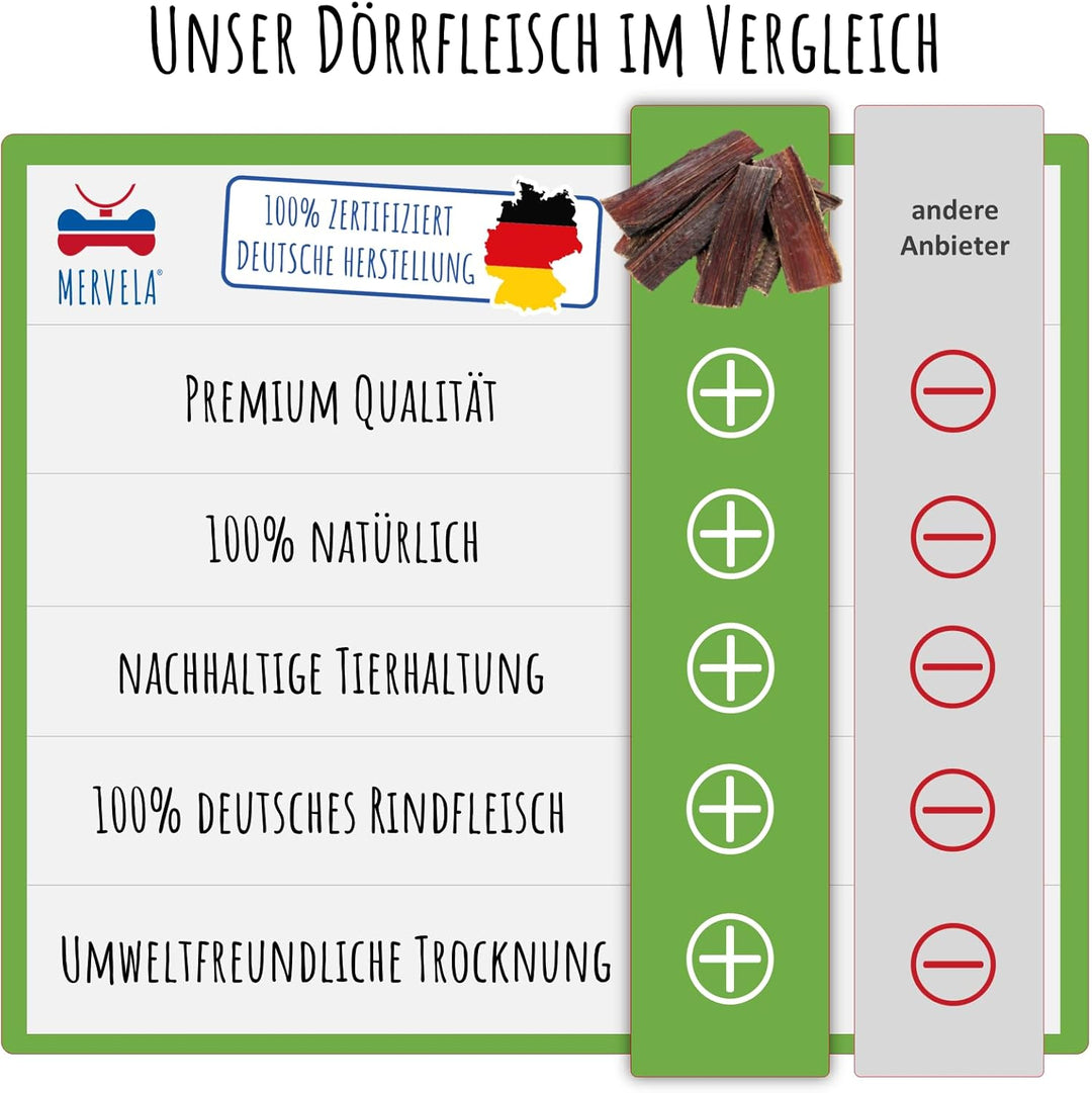 MERVELA® Rinderdörrfleisch für Hunde | Natürliches Trockenfleisch | 100% Rind aus Deutscher Herstell