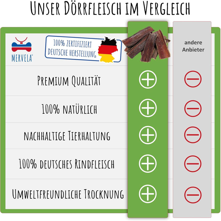 MERVELA® Rinderdörrfleisch für Hunde | Natürliches Trockenfleisch | 100% Rind aus Deutscher Herstell