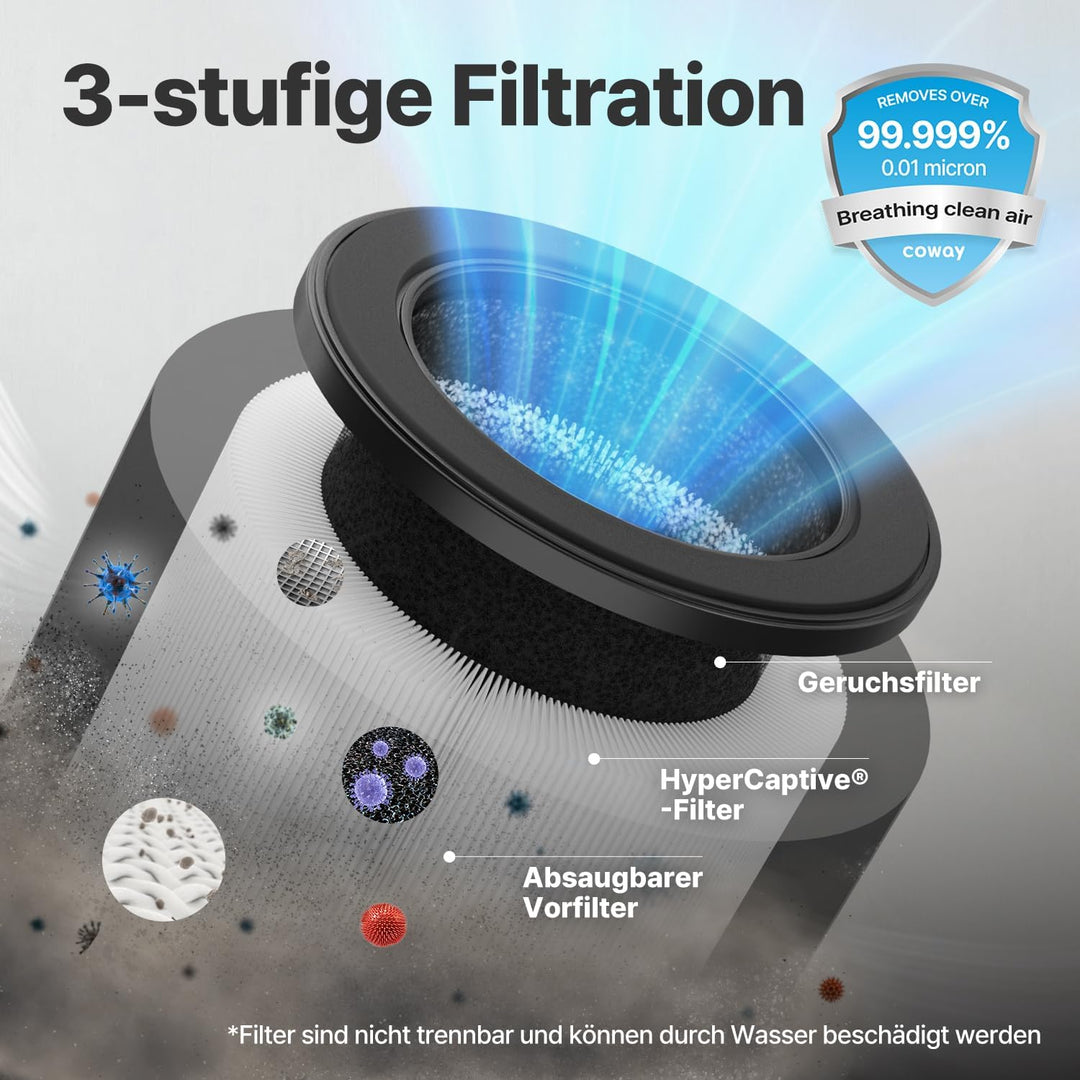 Coway Airmega 50 Ersatzfilter – Original 3-in-1 Filter (Vorfilter, HEPA, Aktivkohle) für beste Leist