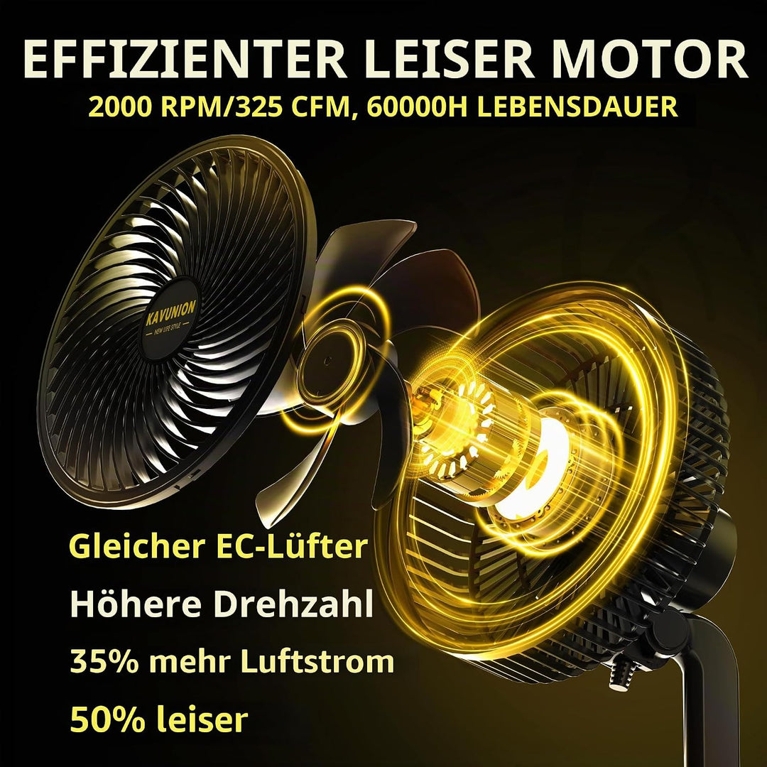 KAVUNION K1 Growzelt Clip Ventilator, 9W EC-Motor Ventilator Oszillierend 6-stufige Geschwindigkeits