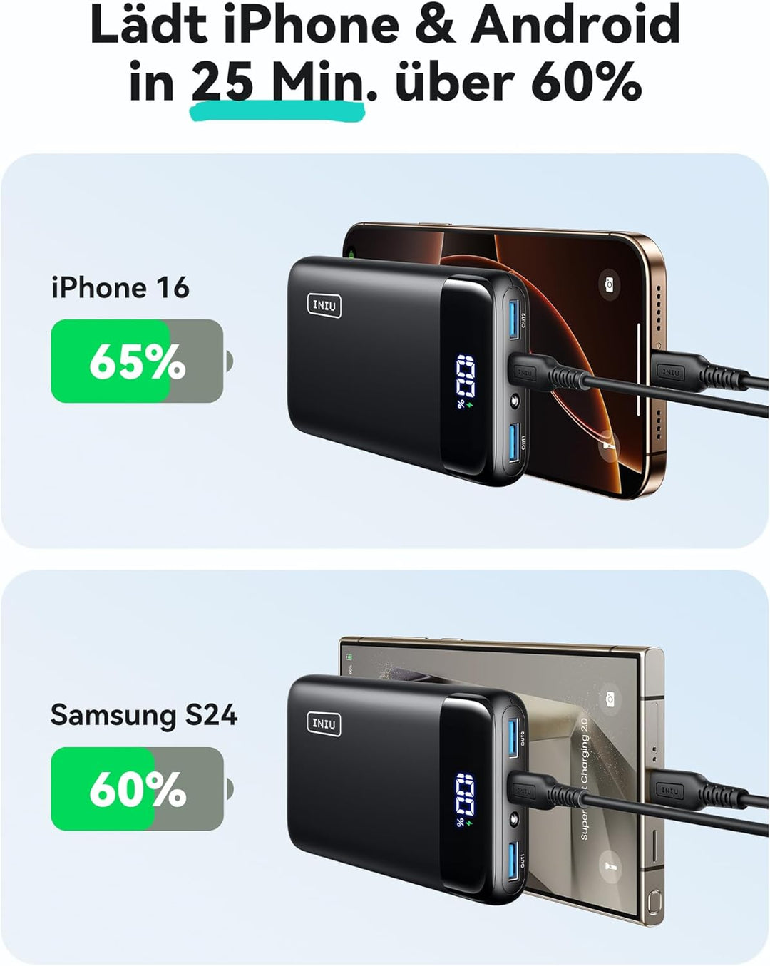 INIU Power Bank, 22,5W Powerbank klein Aber stark 20000mAh (USB C Input&Output), 3A USB C PD3.0 QC4.