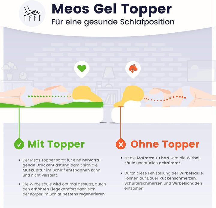 Meos® Gel-Schaum Topper 100x200 für Matratzen & Boxspringbett - Made in Germany - hohes RG50 - Bezug