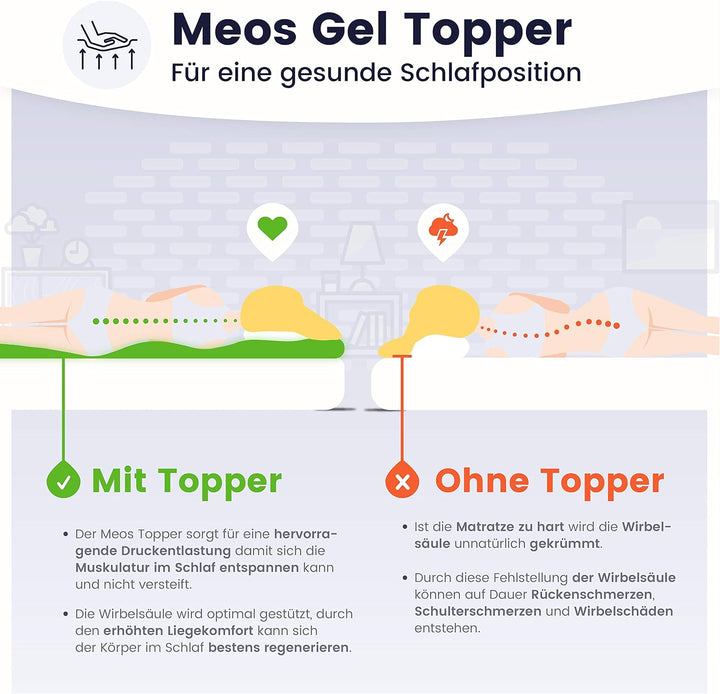 Meos® Gel-Schaum Topper 200x200 für Matratzen & Boxspringbett - Made in Germany - hohes RG50 - Bezug